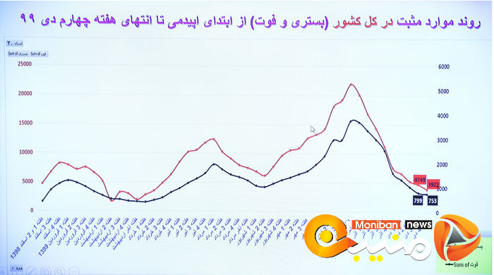 ستاد ملی مقابله با کرونا