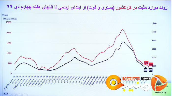 ستاد ملی مقابله با کرونا