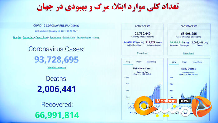 ستاد ملی مقابله با کرونا