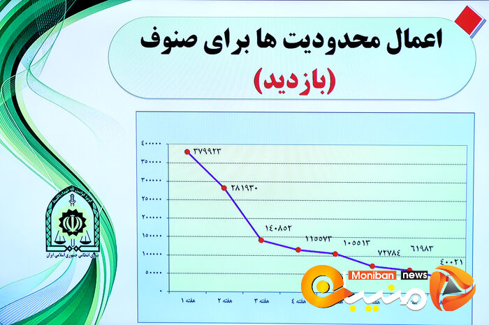 ستاد ملی مقابله با کرونا